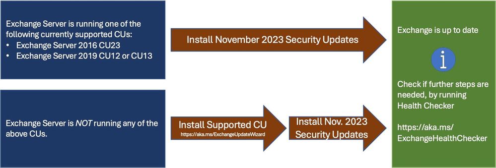 Exchange Server Kasım Security Update Yayımlandı